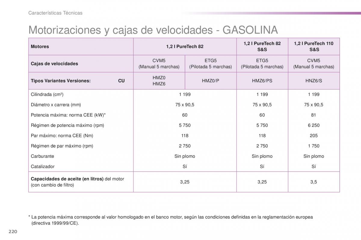 Peugeot 2008 manual del propietario / page 222