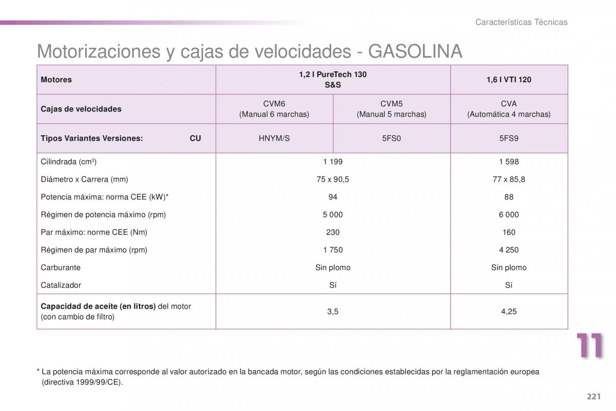 Peugeot 2008 manual del propietario / page 223