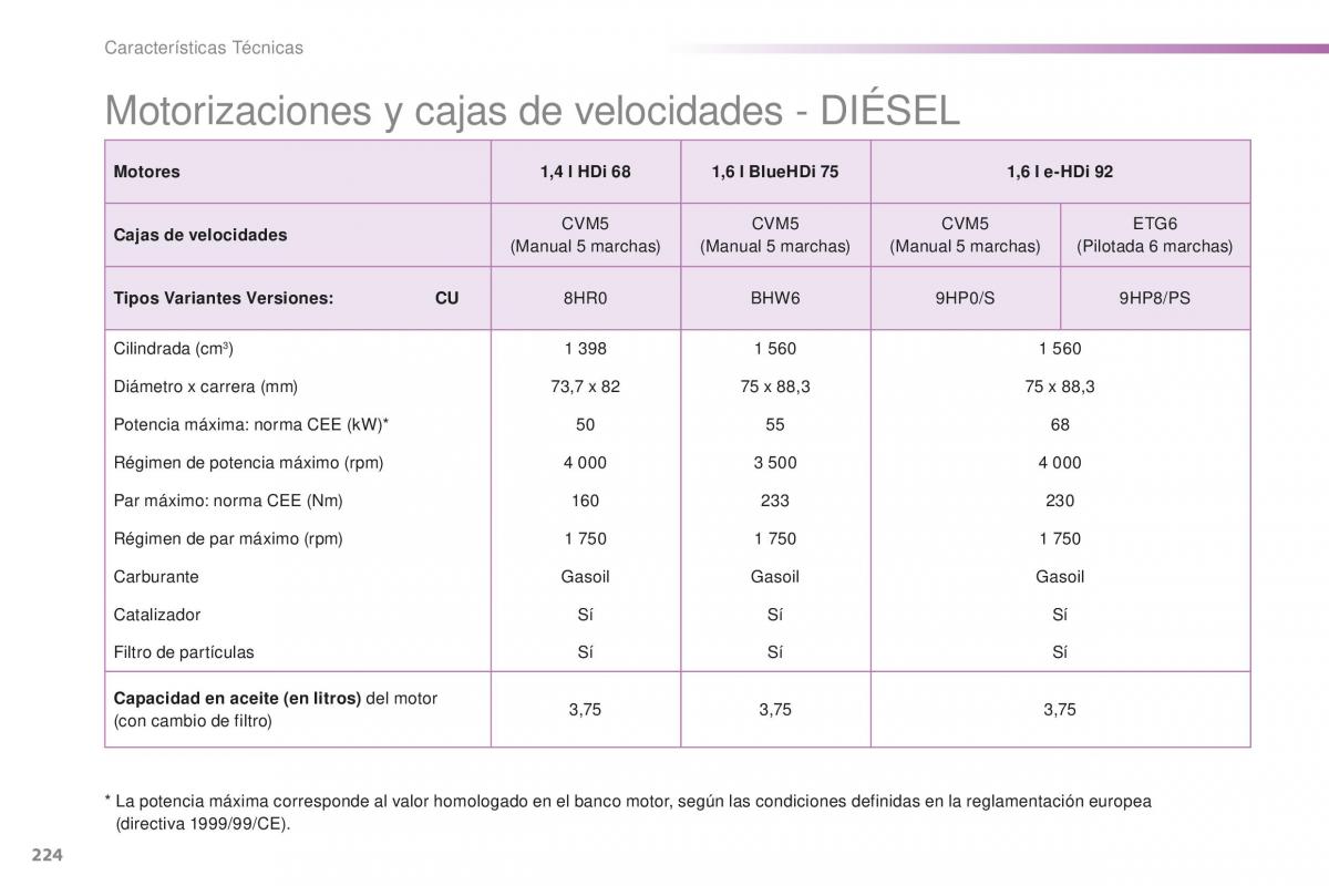 Peugeot 2008 manual del propietario / page 226