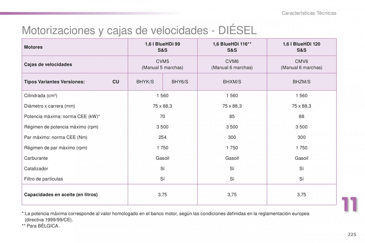 Peugeot 2008 manual del propietario / page 227