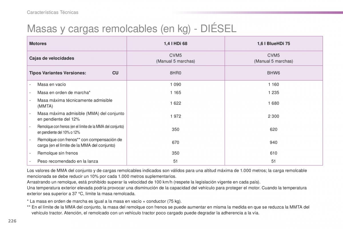 Peugeot 2008 manual del propietario / page 228