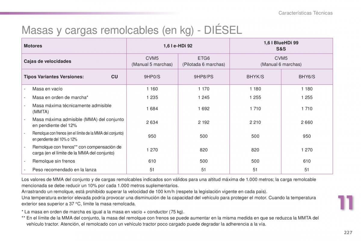 Peugeot 2008 manual del propietario / page 229