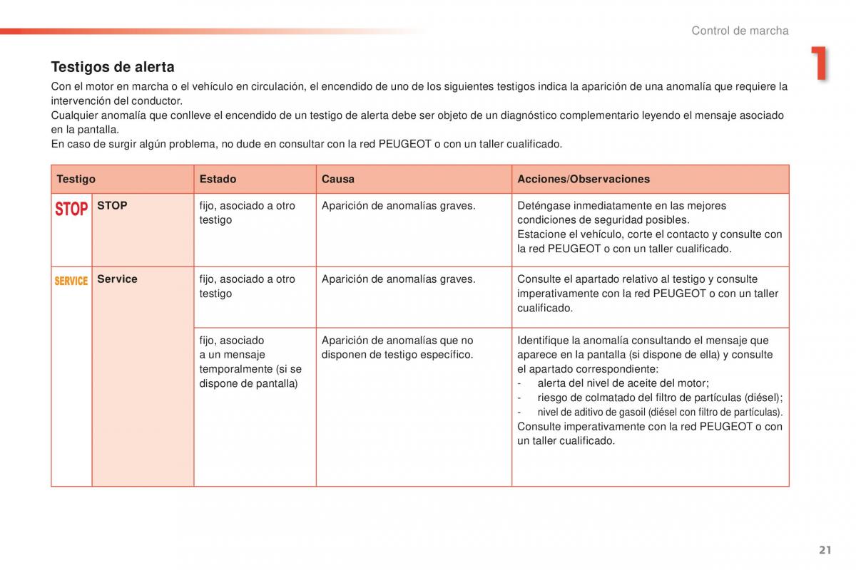 Peugeot 2008 manual del propietario / page 23