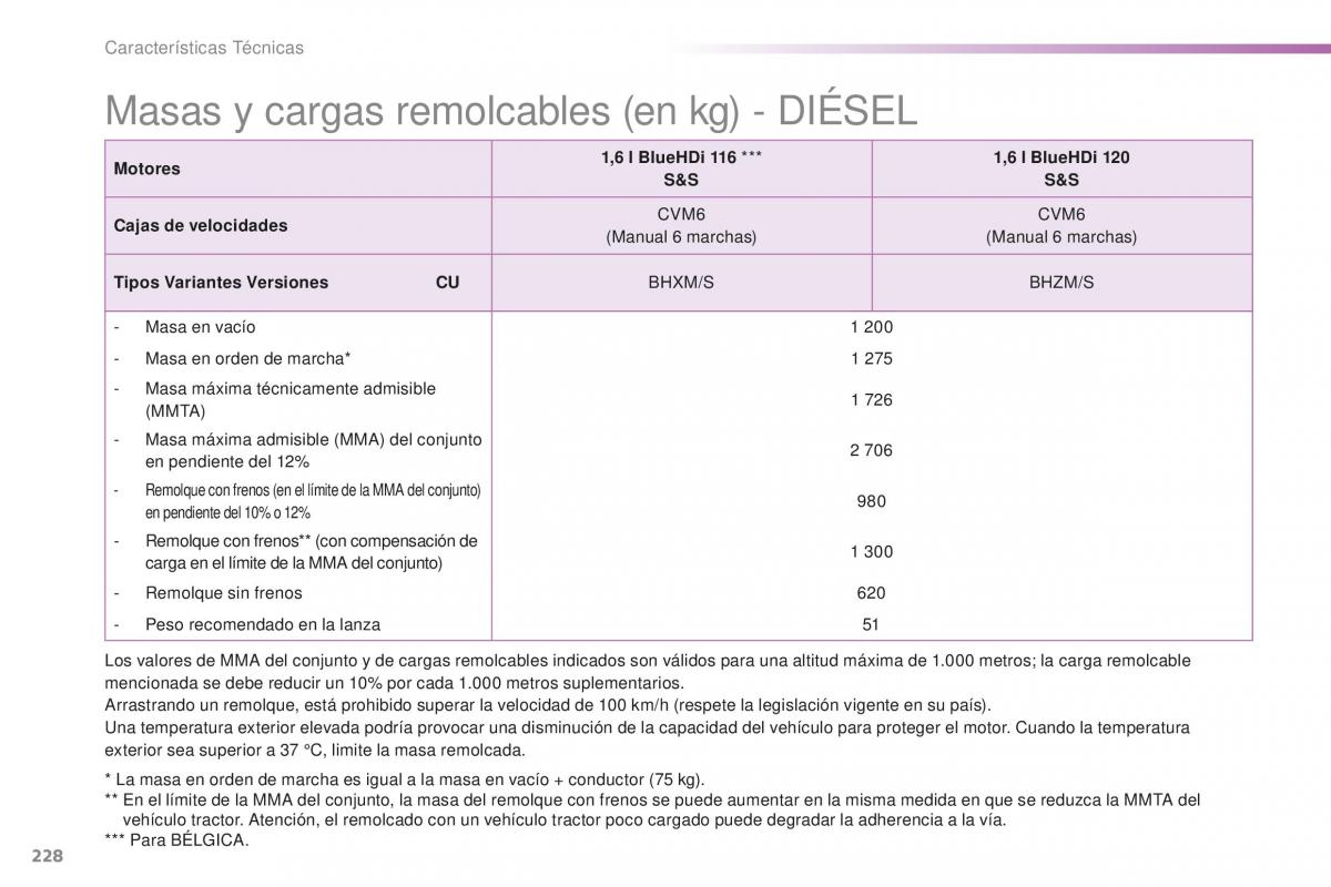 Peugeot 2008 manual del propietario / page 230