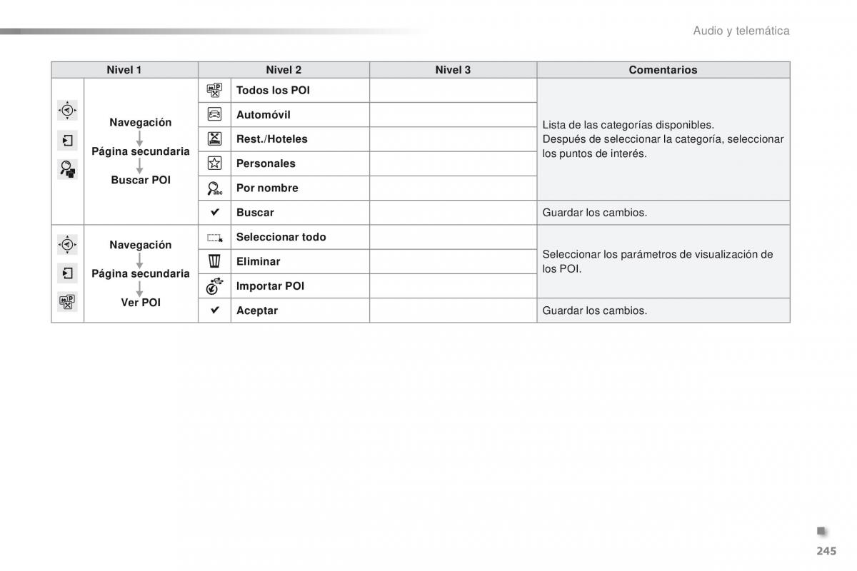 Peugeot 2008 manual del propietario / page 247