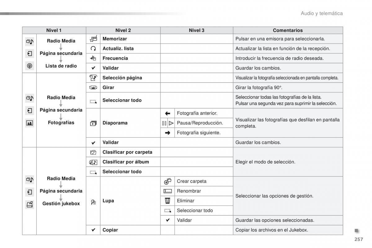 Peugeot 2008 manual del propietario / page 259