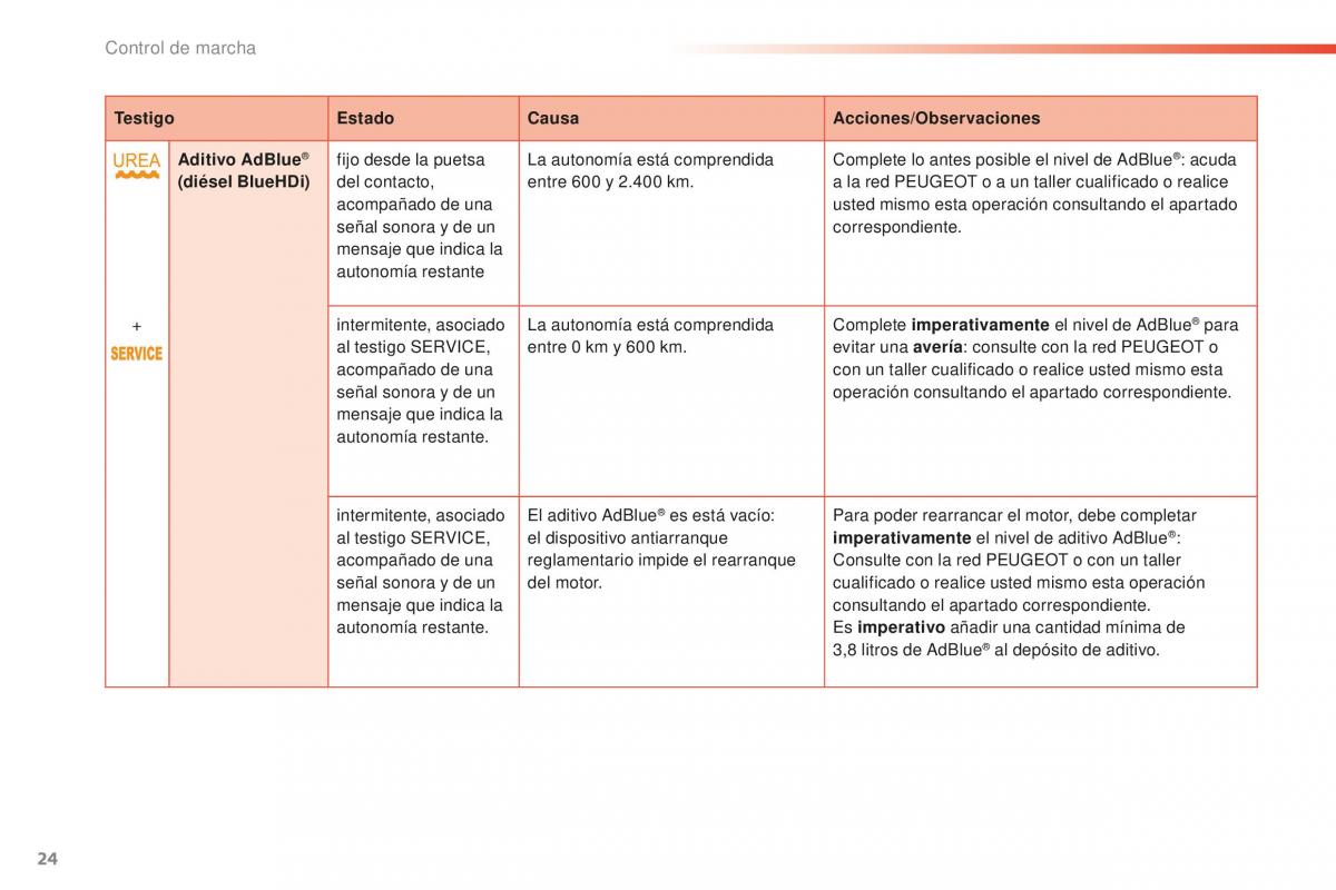 Peugeot 2008 manual del propietario / page 26