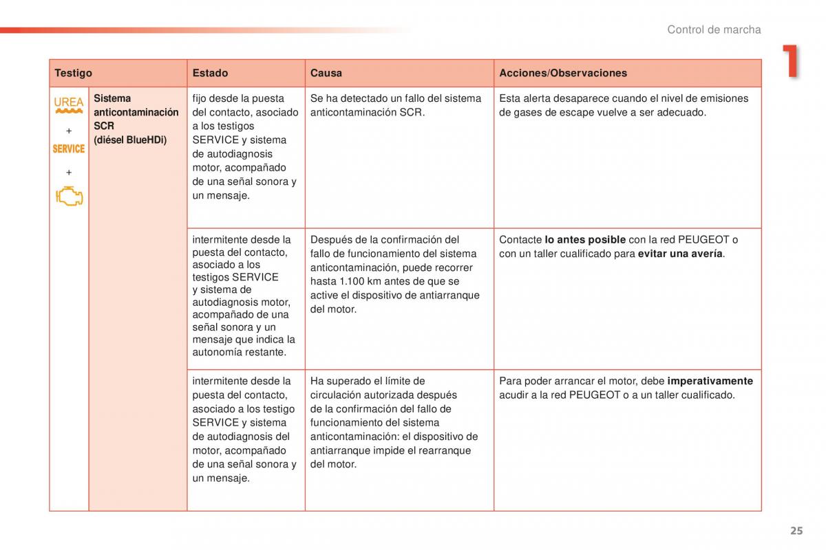 Peugeot 2008 manual del propietario / page 27