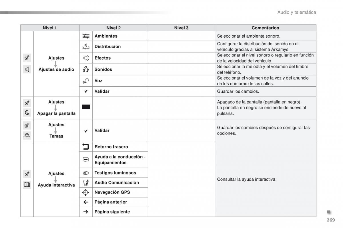 Peugeot 2008 manual del propietario / page 271