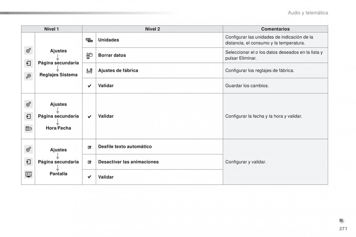 Peugeot 2008 manual del propietario / page 273