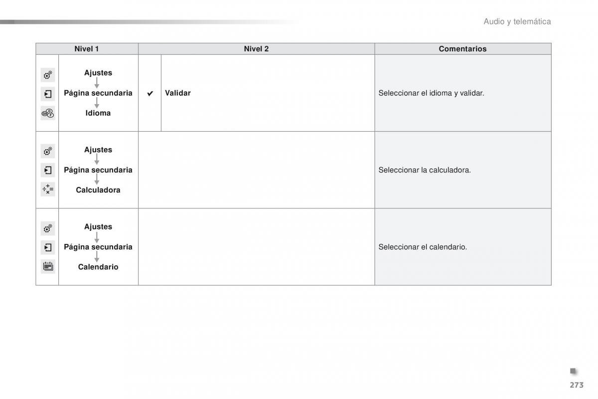 Peugeot 2008 manual del propietario / page 275