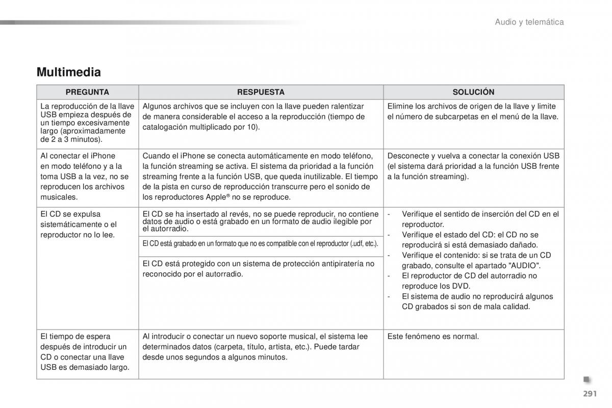 Peugeot 2008 manual del propietario / page 293