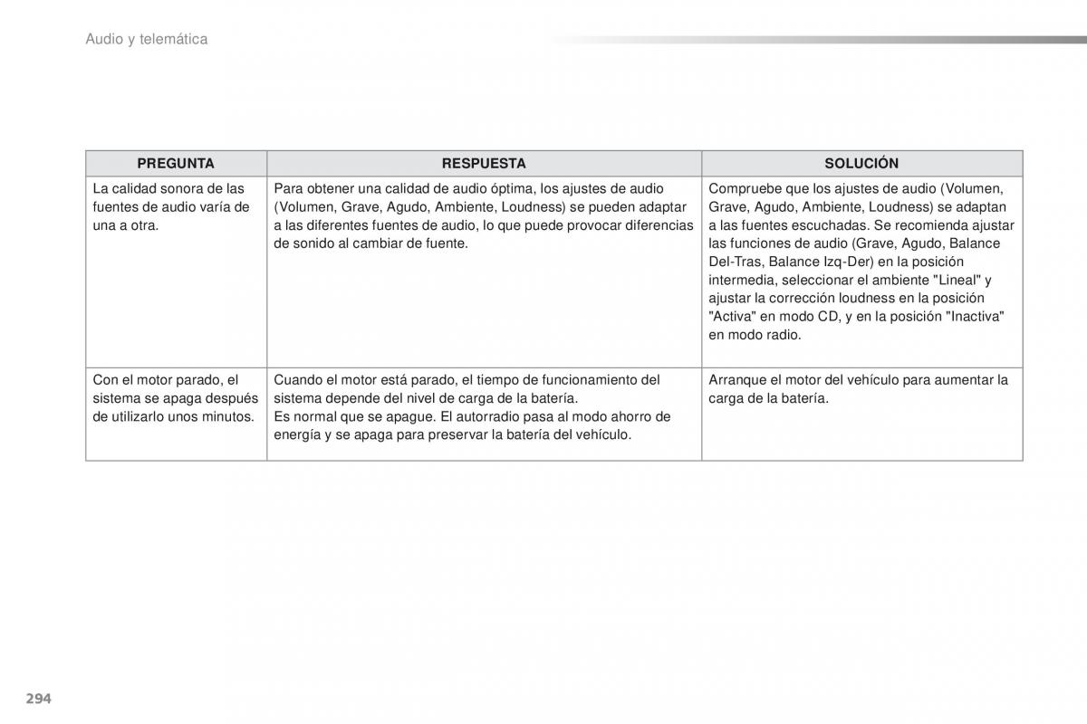 Peugeot 2008 manual del propietario / page 296