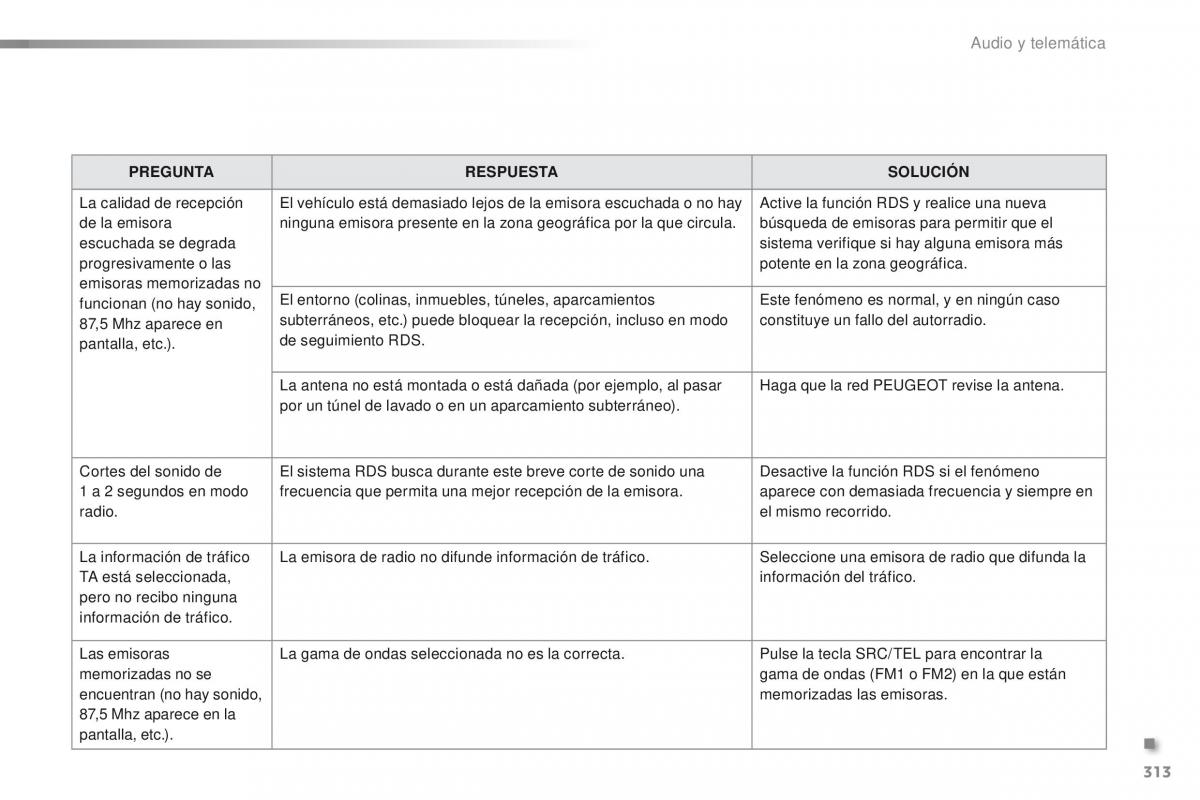 Peugeot 2008 manual del propietario / page 315