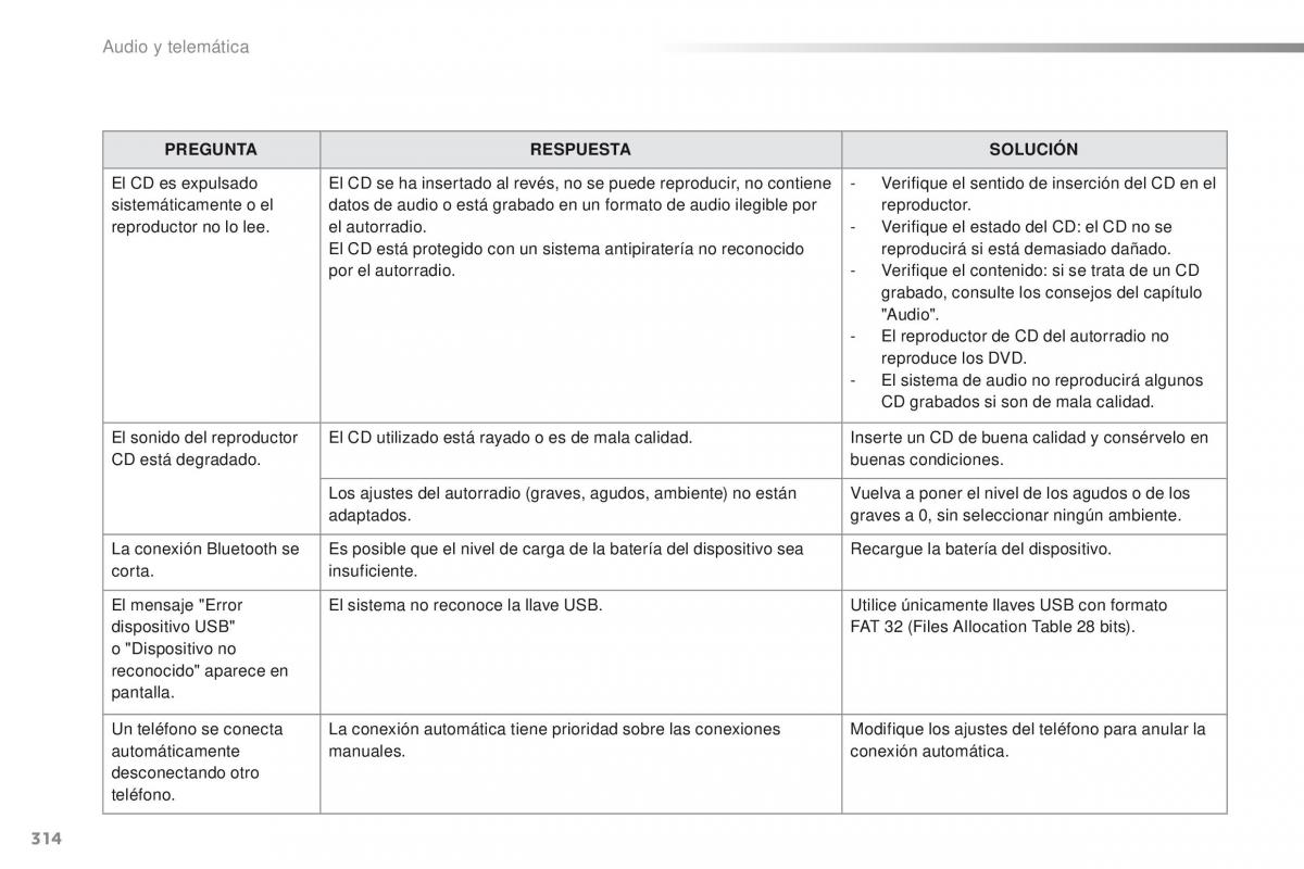 Peugeot 2008 manual del propietario / page 316