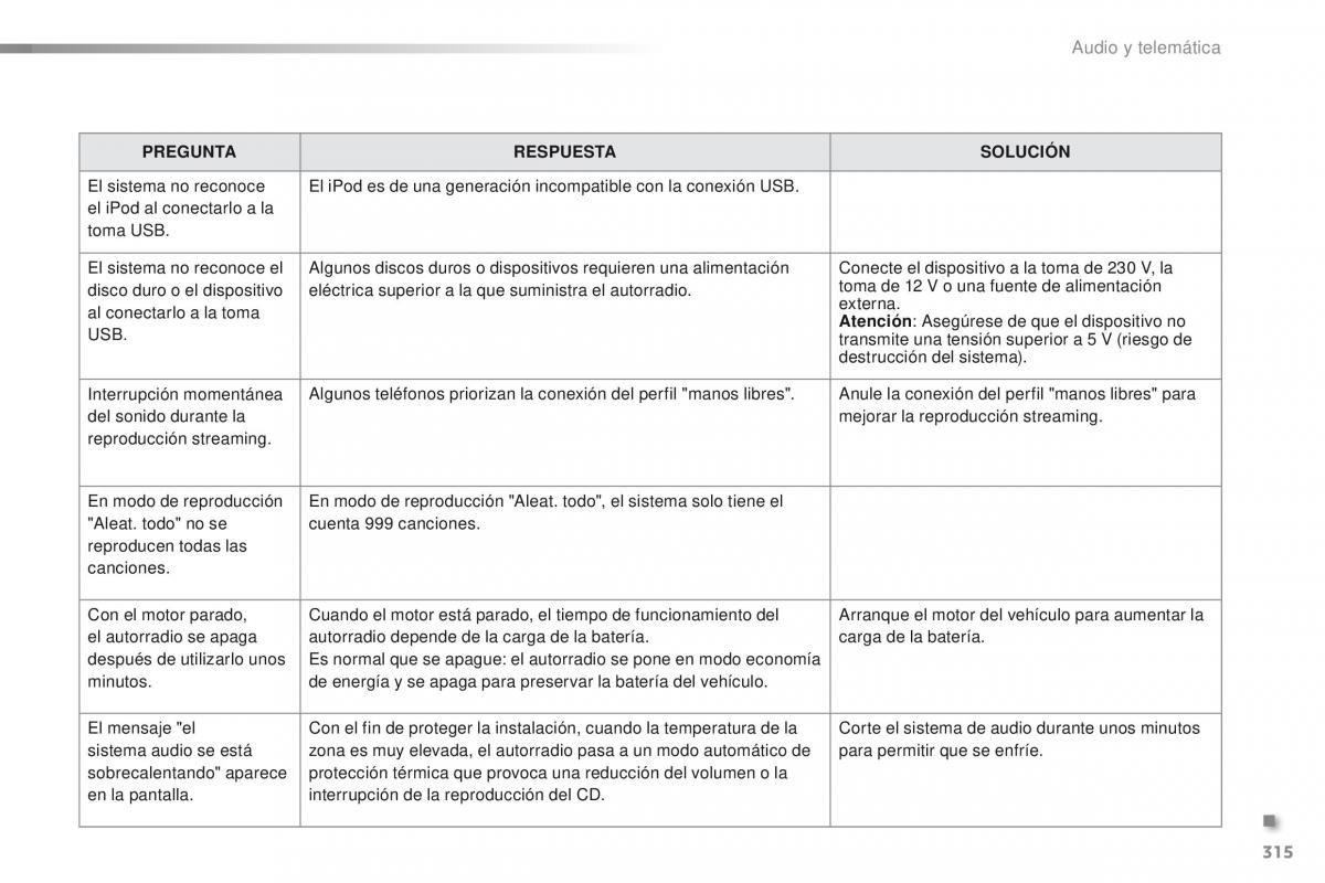 Peugeot 2008 manual del propietario / page 317