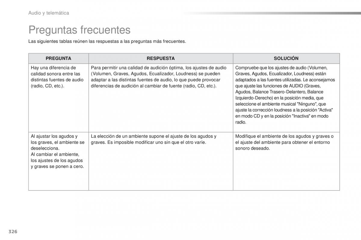 Peugeot 2008 manual del propietario / page 328