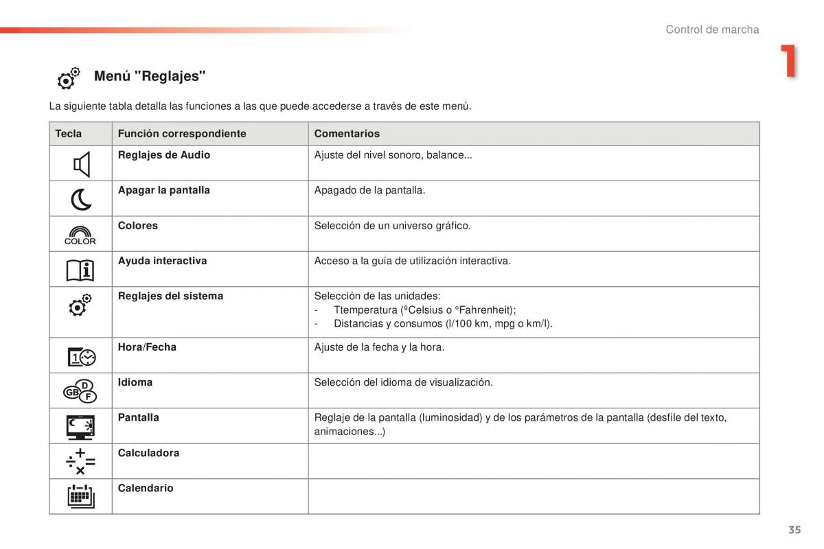 Peugeot 2008 manual del propietario / page 37