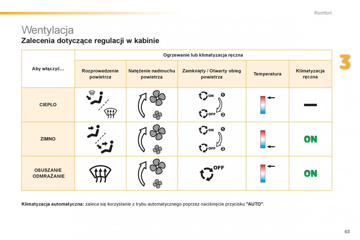 Peugeot 2008 instrukcja obslugi / page 65