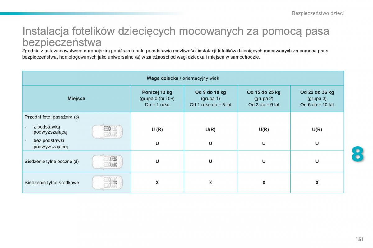 Peugeot 2008 instrukcja obslugi / page 153