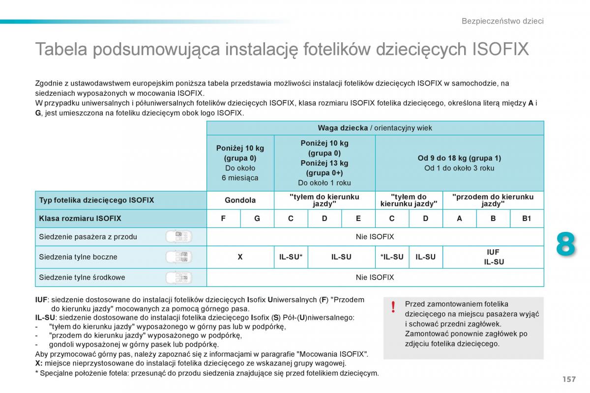 Peugeot 2008 instrukcja obslugi / page 159