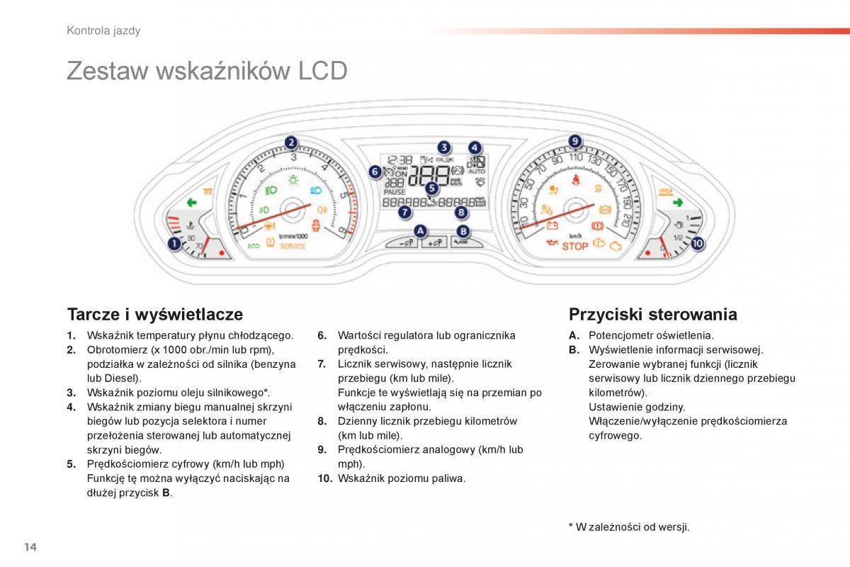 Peugeot 2008 instrukcja obslugi / page 16