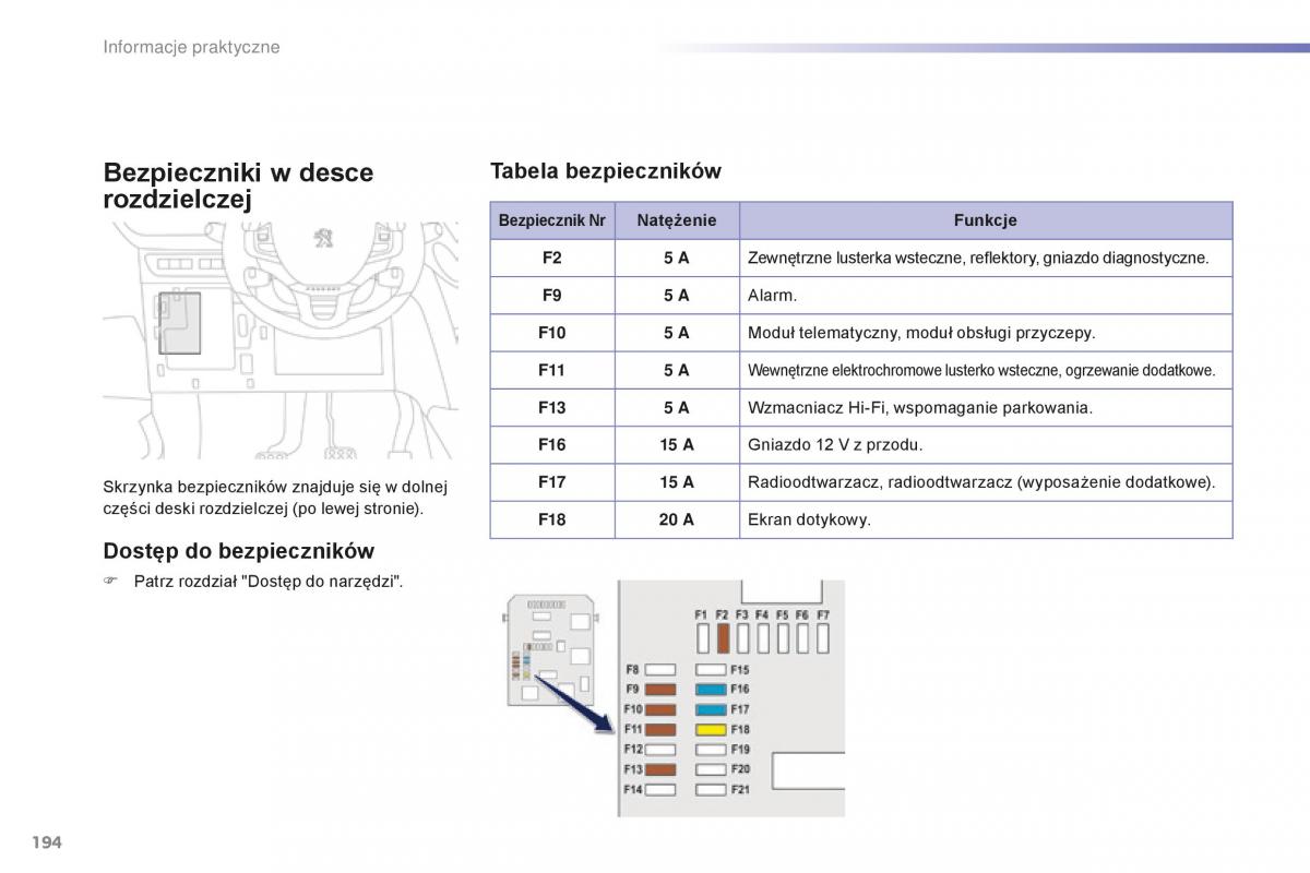 Peugeot 2008 instrukcja obslugi / page 196