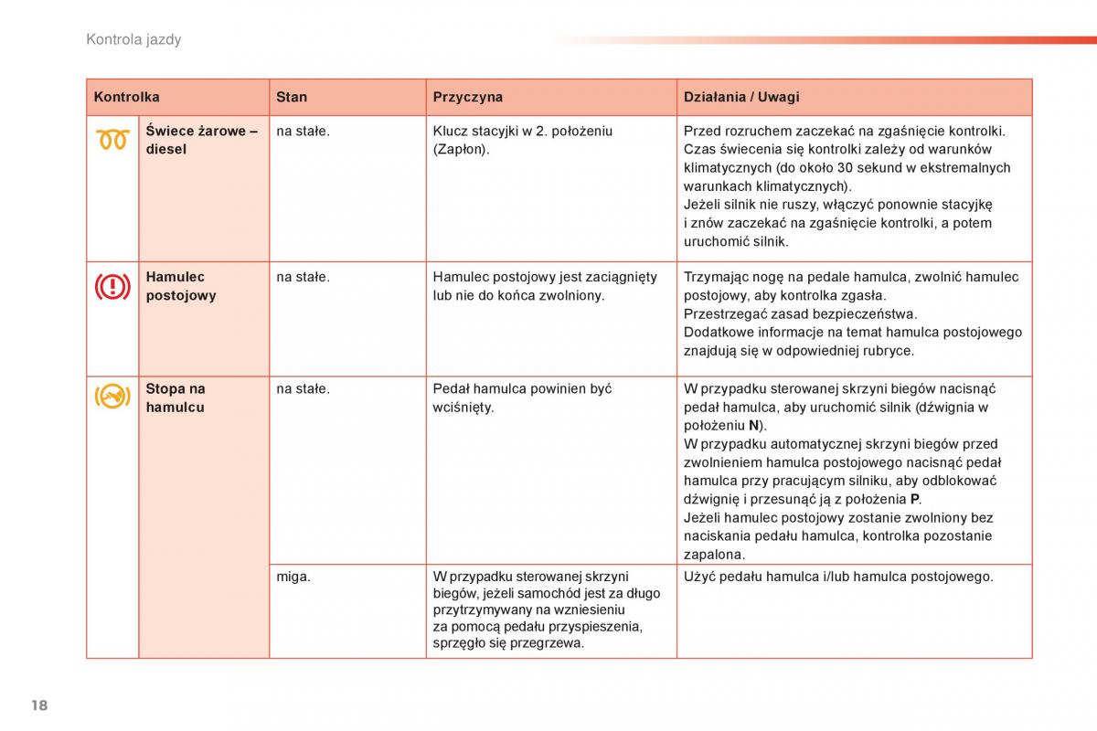 Peugeot 2008 instrukcja obslugi / page 20