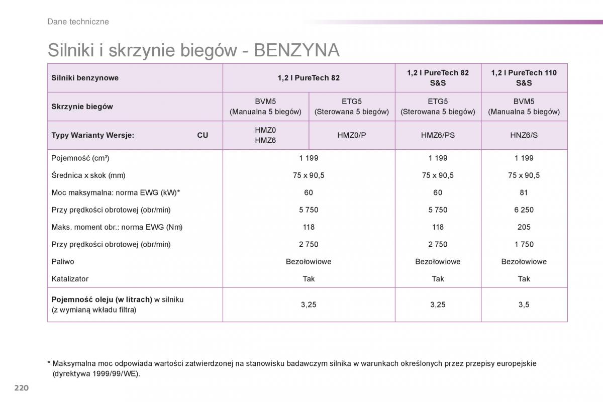 Peugeot 2008 instrukcja obslugi / page 222