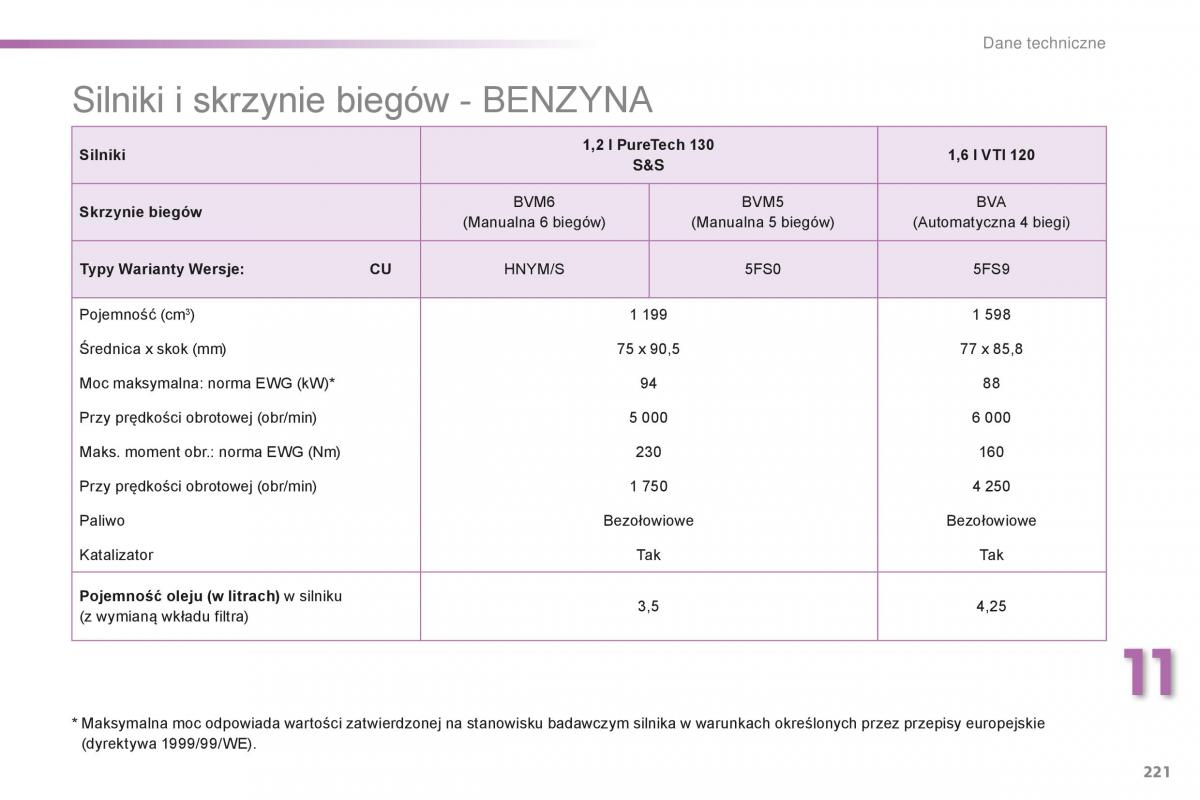 Peugeot 2008 instrukcja obslugi / page 223