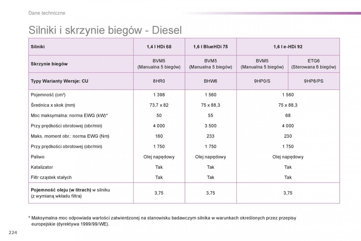 Peugeot 2008 instrukcja obslugi / page 226