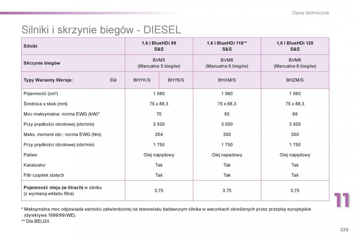 Peugeot 2008 instrukcja obslugi / page 227