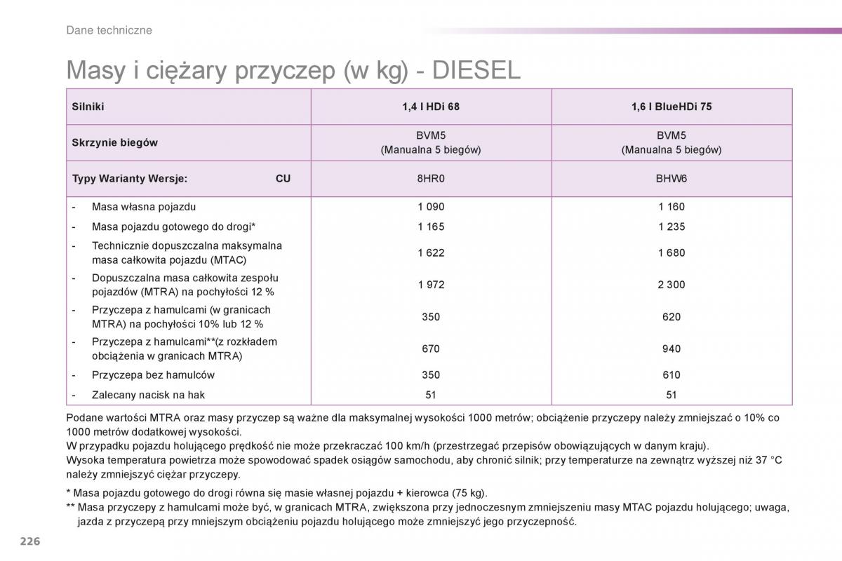 Peugeot 2008 instrukcja obslugi / page 228