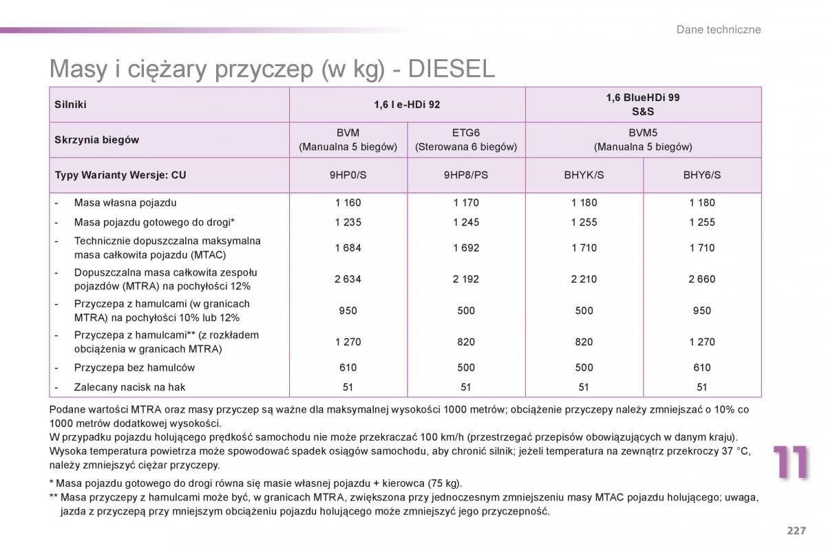 Peugeot 2008 instrukcja obslugi / page 229