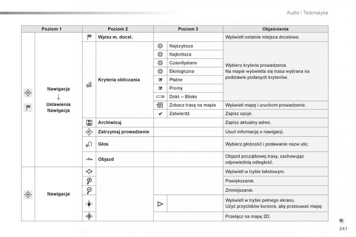 Peugeot 2008 instrukcja obslugi / page 243