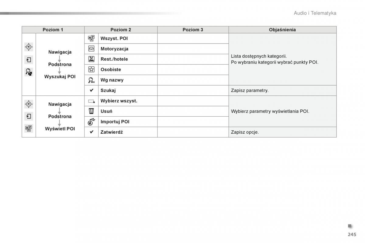 Peugeot 2008 instrukcja obslugi / page 247