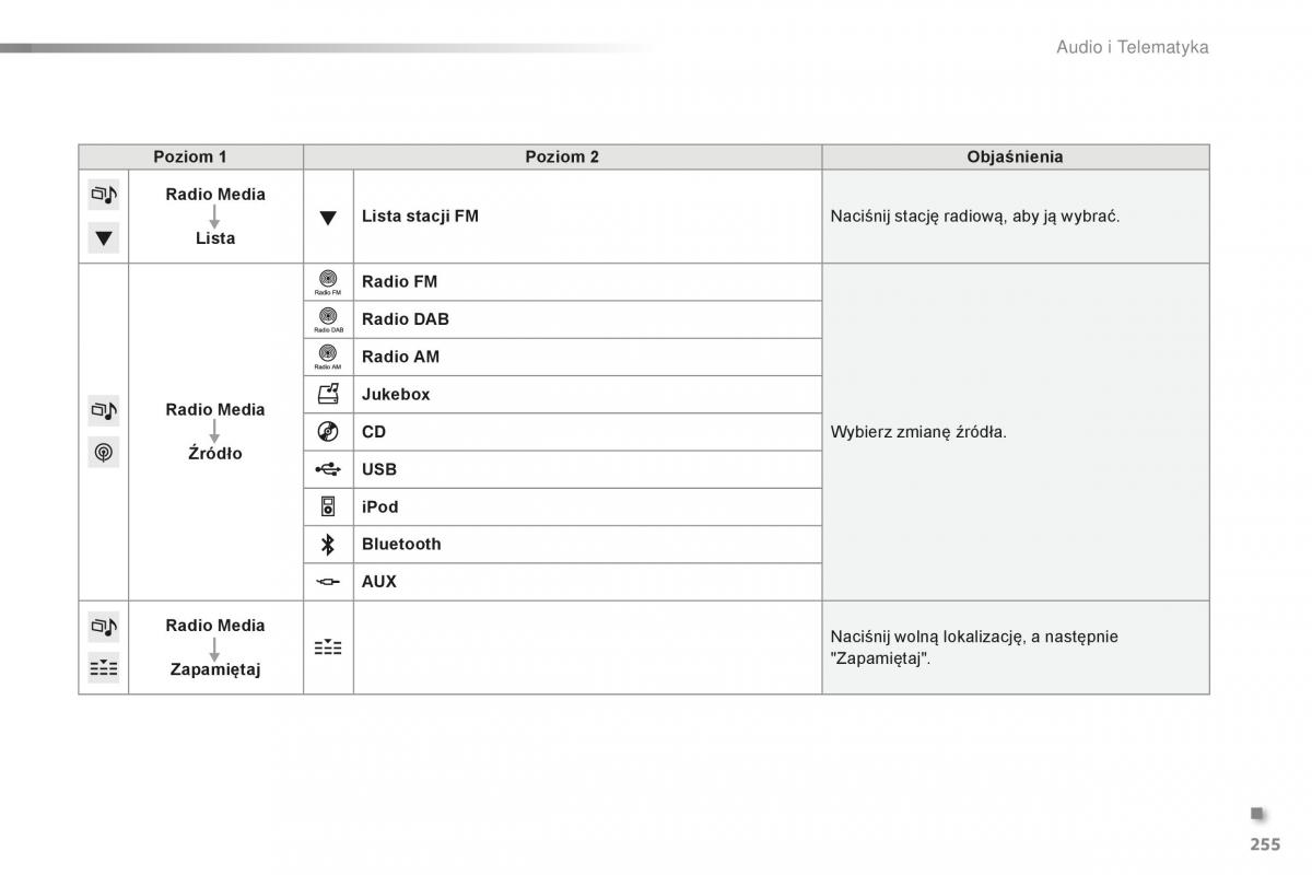 Peugeot 2008 instrukcja obslugi / page 257