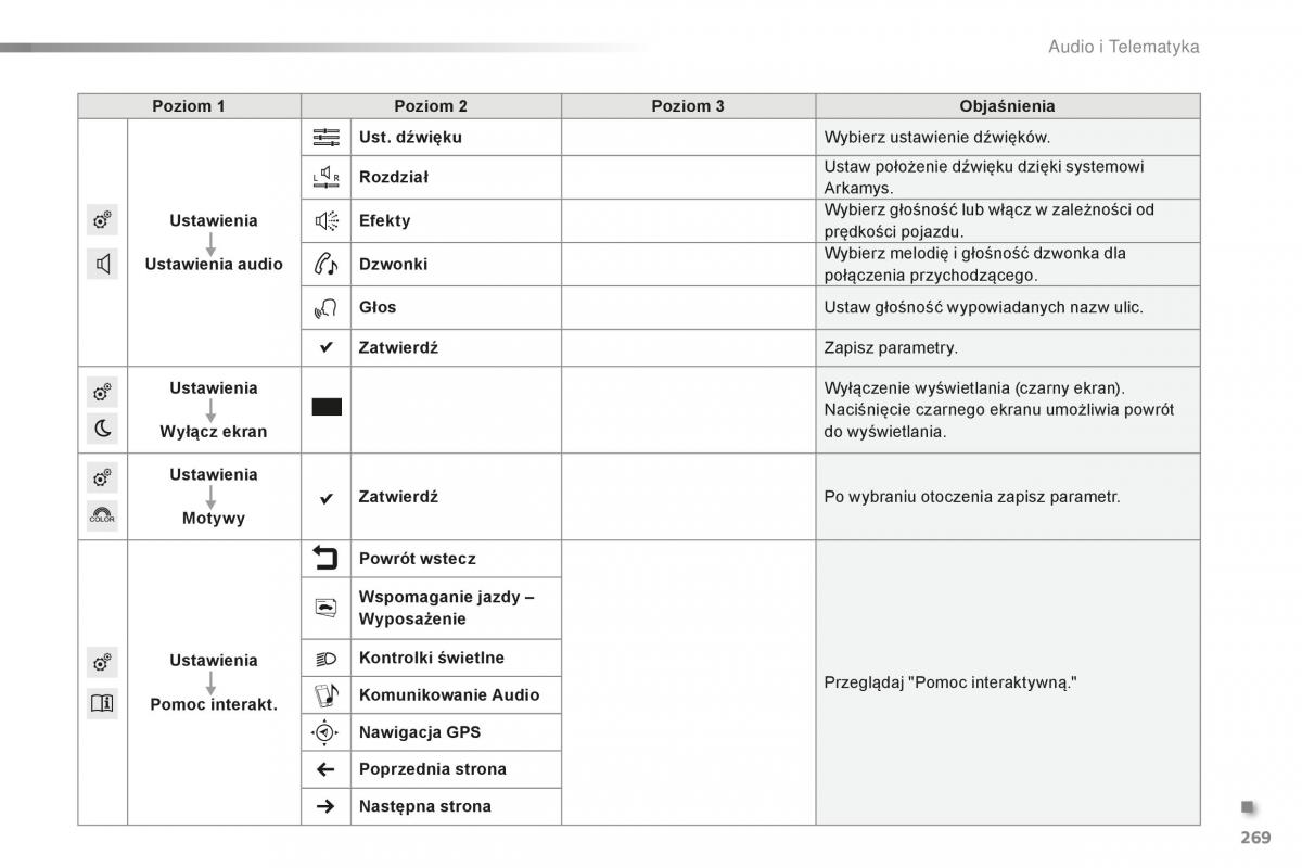 Peugeot 2008 instrukcja obslugi / page 271