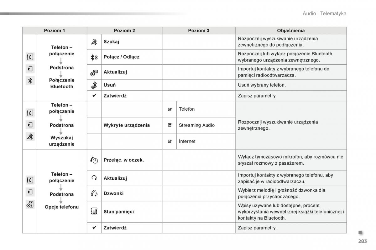 Peugeot 2008 instrukcja obslugi / page 285