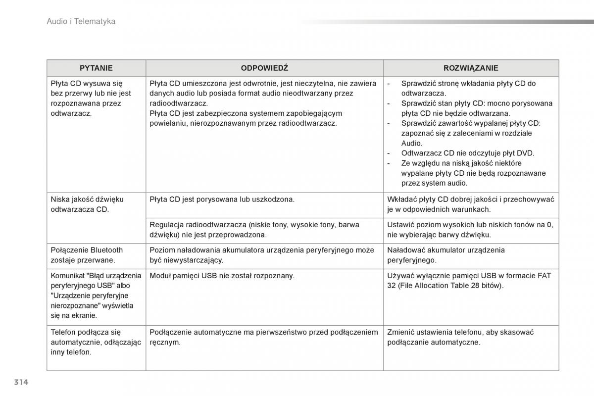 Peugeot 2008 instrukcja obslugi / page 316