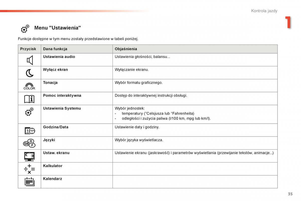 Peugeot 2008 instrukcja obslugi / page 37