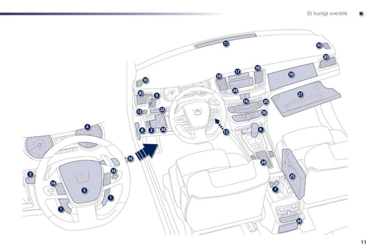 Peugeot 508 Bilens instruktionsbog / page 13