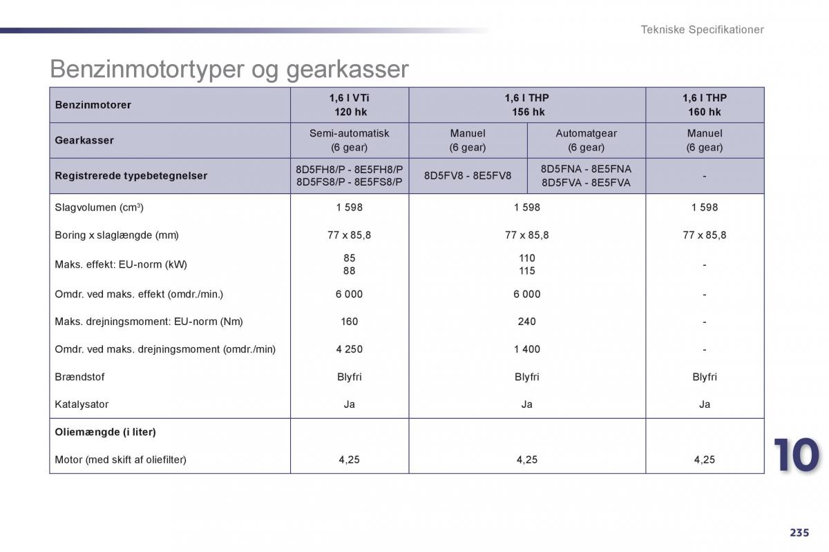 Peugeot 508 Bilens instruktionsbog / page 237