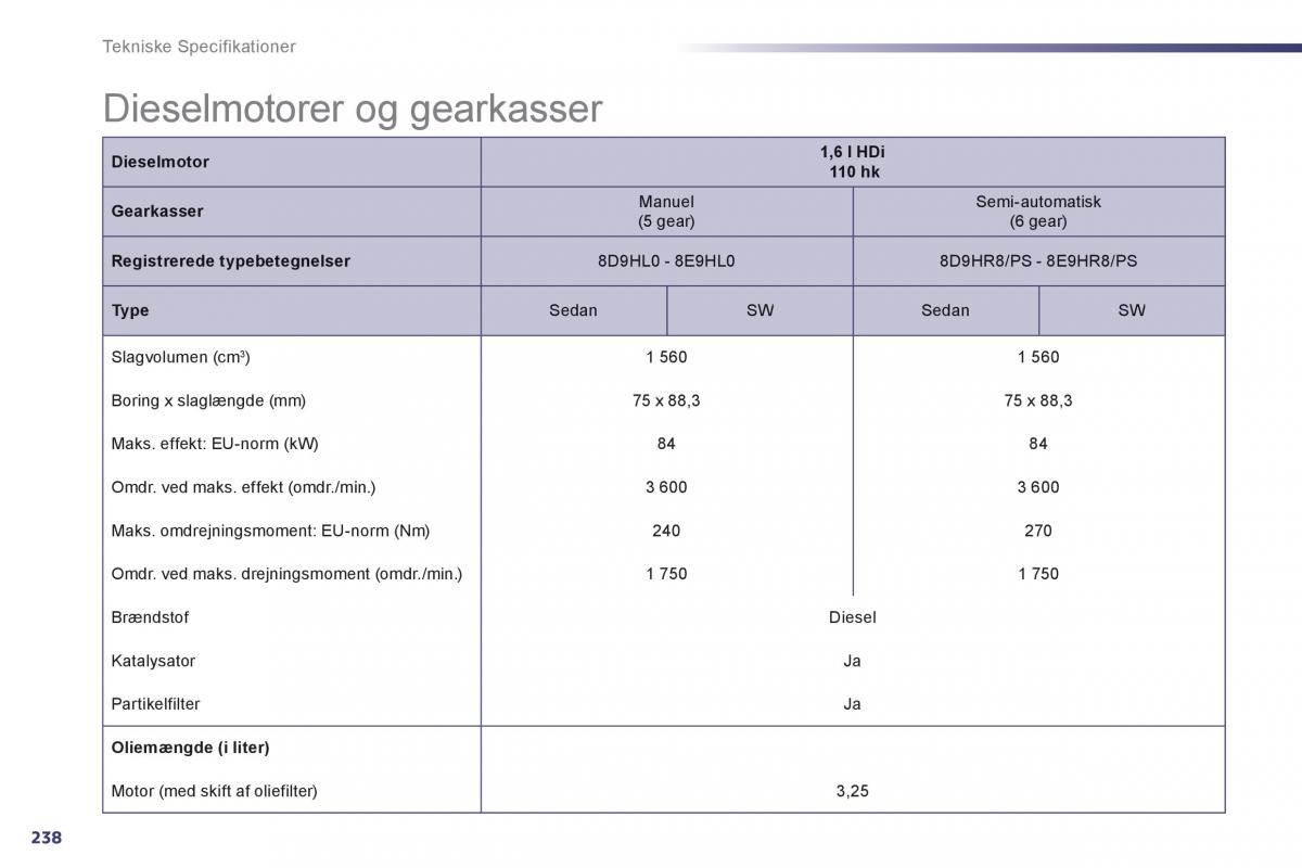 Peugeot 508 Bilens instruktionsbog / page 240