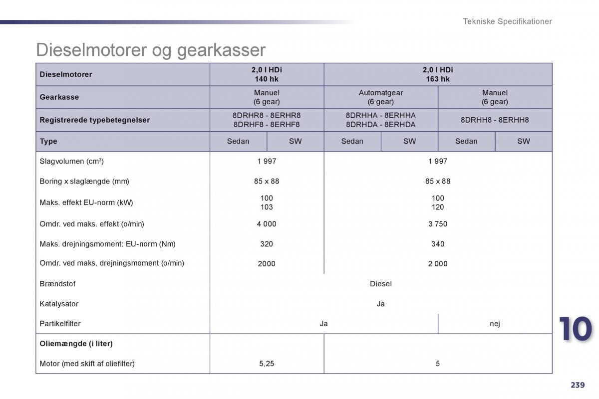 Peugeot 508 Bilens instruktionsbog / page 241