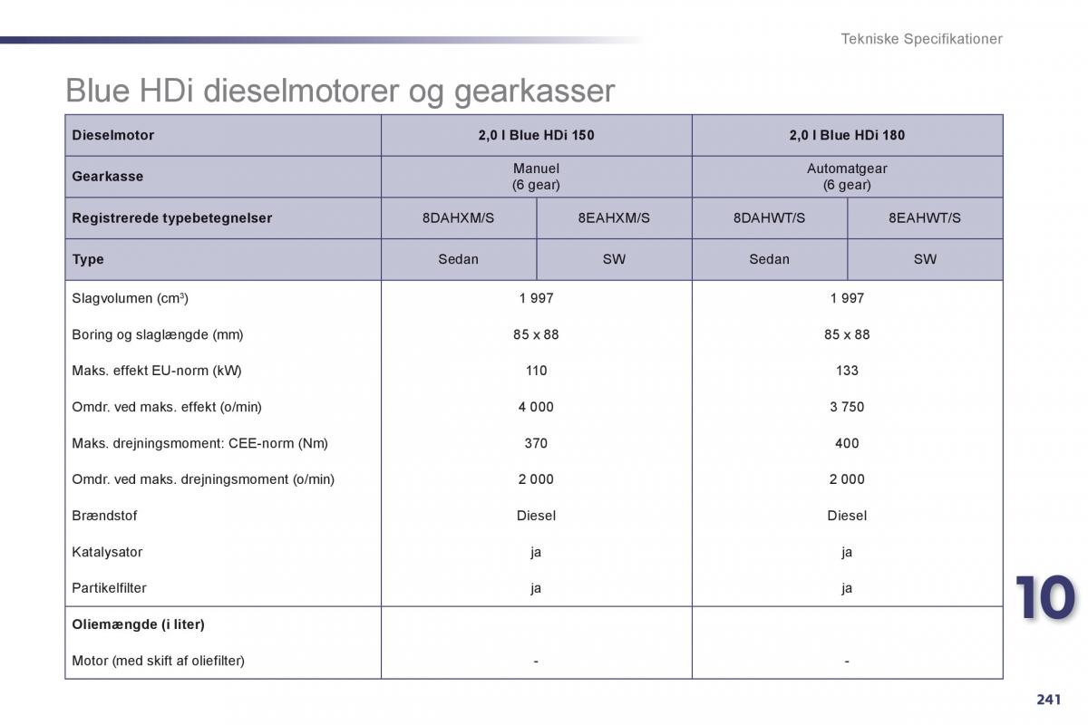 Peugeot 508 Bilens instruktionsbog / page 243