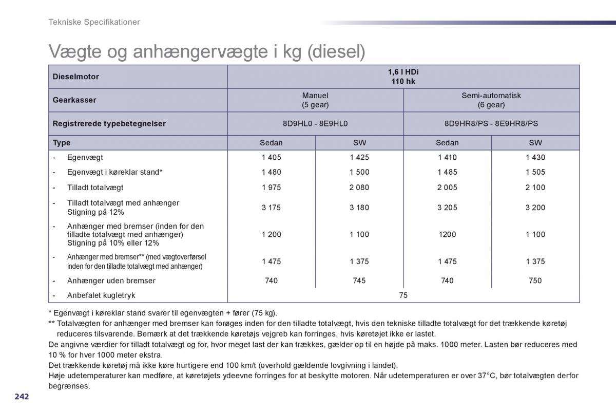 Peugeot 508 Bilens instruktionsbog / page 244