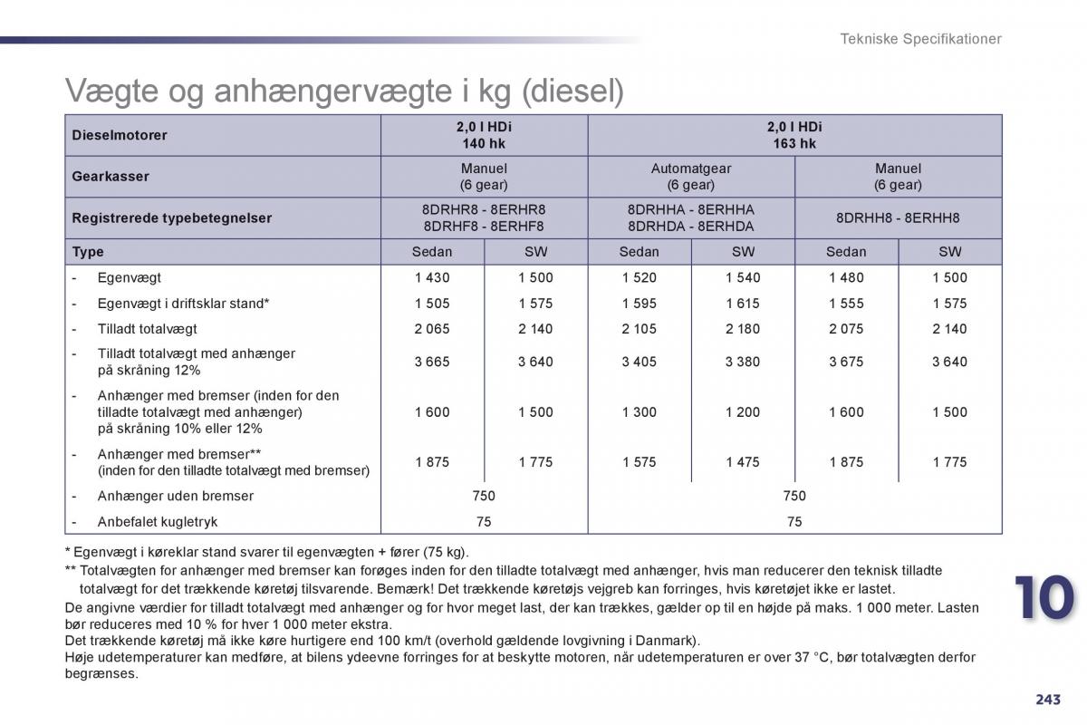 Peugeot 508 Bilens instruktionsbog / page 245