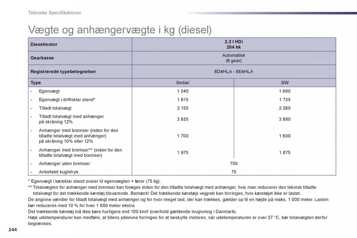 Peugeot 508 Bilens instruktionsbog / page 246