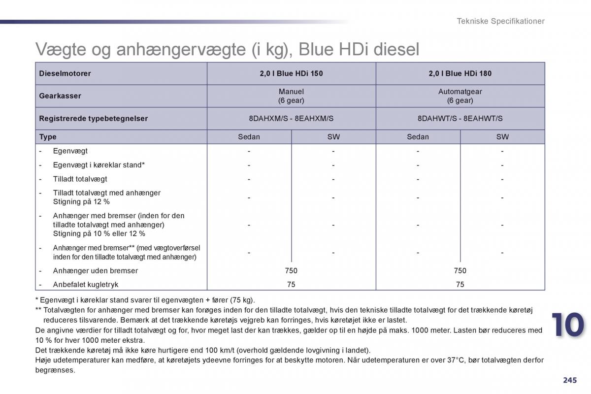 Peugeot 508 Bilens instruktionsbog / page 247